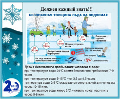 Профилактика гибели детей на воде Профилактика гибели детей на воде.